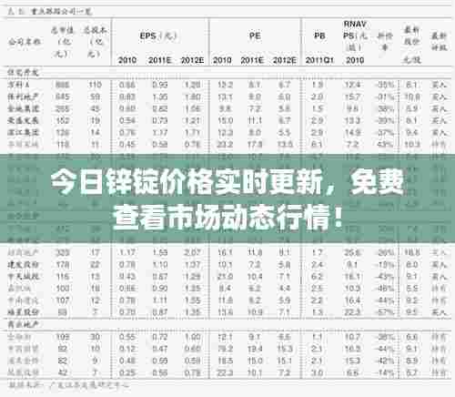今日锌锭价格实时更新,免费查看市场动态行情!