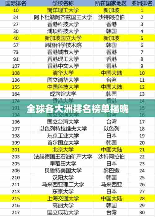 贵不召骄 第4页