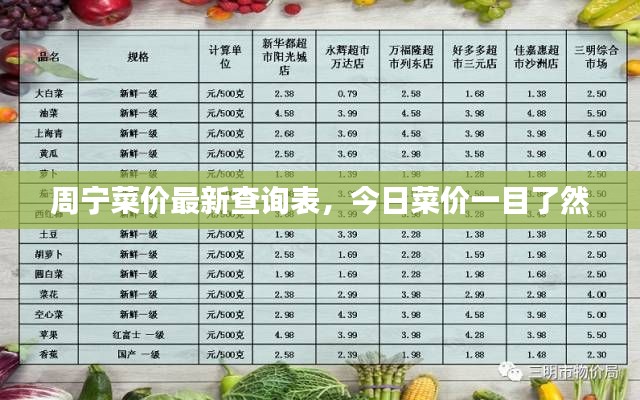 周宁菜价最新查询表，今日菜价一目了然