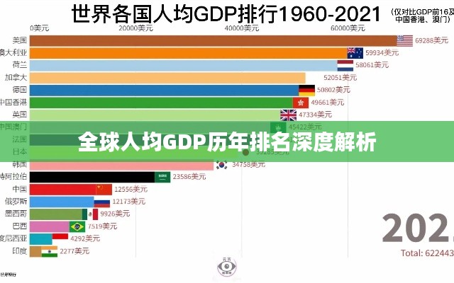 全球人均GDP历年排名深度解析