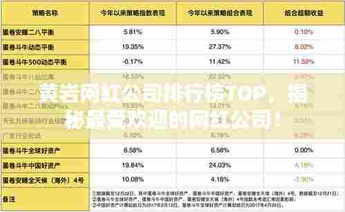 黄岩网红公司排行榜TOP,揭秘最受欢迎的网红公司!