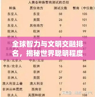 全球智力与文明交融排名,揭秘世界聪明程度榜单!
