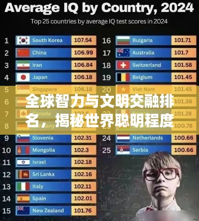 全球智力与文明交融排名,揭秘世界聪明程度榜单!