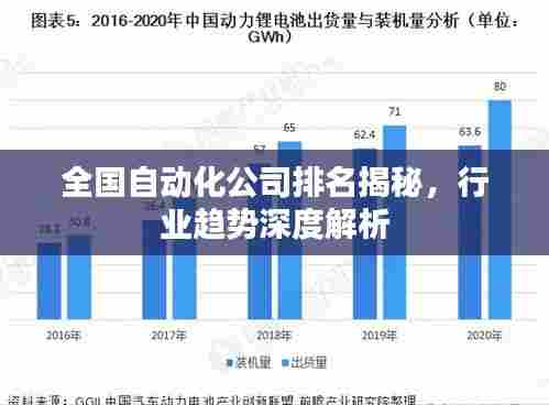 全国自动化公司排名揭秘,行业趋势深度解析
