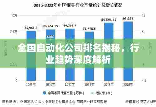 全国自动化公司排名揭秘,行业趋势深度解析