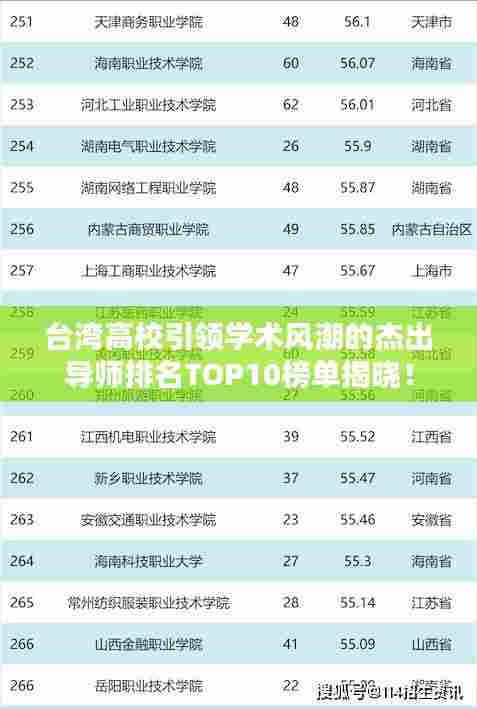 台湾高校引领学术风潮的杰出导师排名TOP10榜单揭晓!