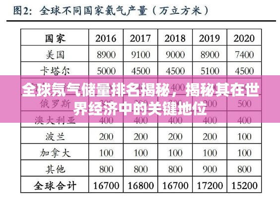 全球氖气储量排名揭秘,揭秘其在世界经济中的关键地位