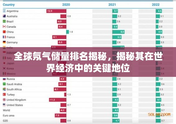 全球氖气储量排名揭秘,揭秘其在世界经济中的关键地位