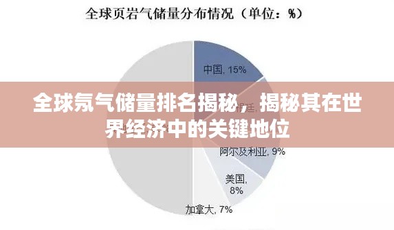 全球氖气储量排名揭秘,揭秘其在世界经济中的关键地位