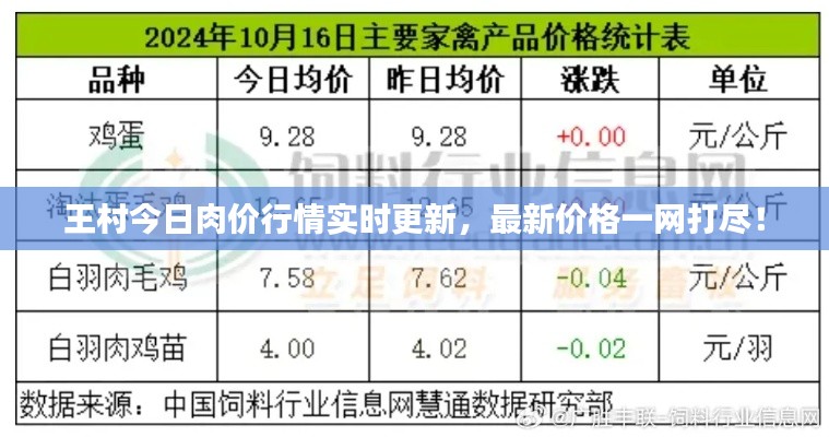 王村今日肉价行情实时更新,最新价格一网打尽!