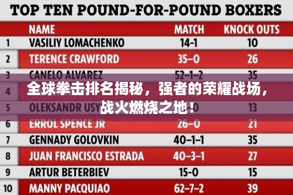 全球拳击排名揭秘，强者的荣耀战场，战火燃烧之地！