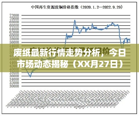 废纸最新行情走势分析，今日市场动态揭秘（XX月27日）
