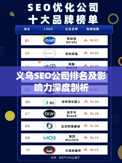 义乌SEO公司排名及影响力深度剖析