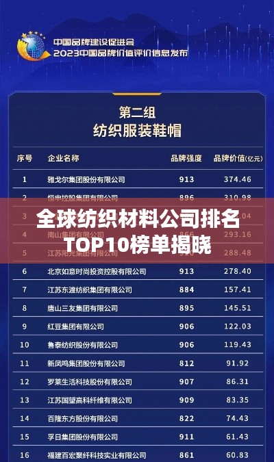 全球纺织材料公司排名TOP10榜单揭晓