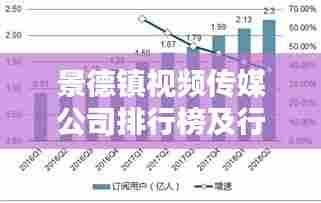景德镇视频传媒公司排行榜及行业深度分析