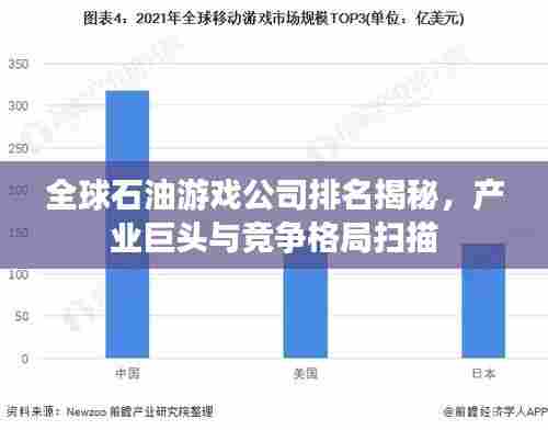 全球石油游戏公司排名揭秘,产业巨头与竞争格局扫描