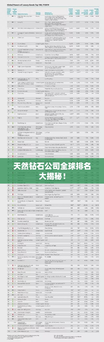 天然钻石公司全球排名大揭秘！