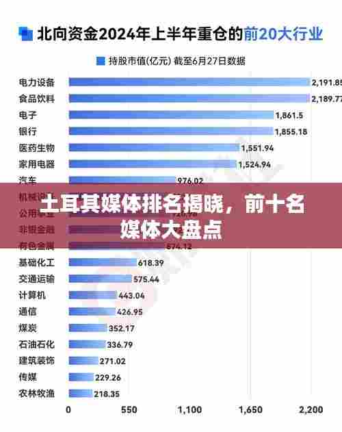 土耳其媒体排名揭晓,前十名媒体大盘点