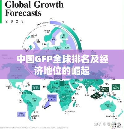 中国GFP全球排名及经济地位的崛起