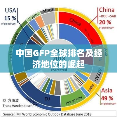 中国GFP全球排名及经济地位的崛起