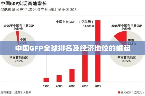 中国GFP全球排名及经济地位的崛起