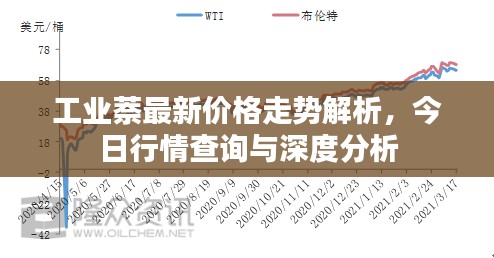 工业萘最新价格走势解析,今日行情查询与深度分析