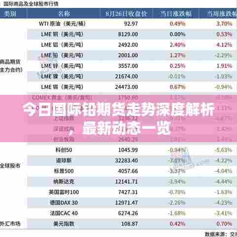 今日国际铅期货走势深度解析,最新动态一览