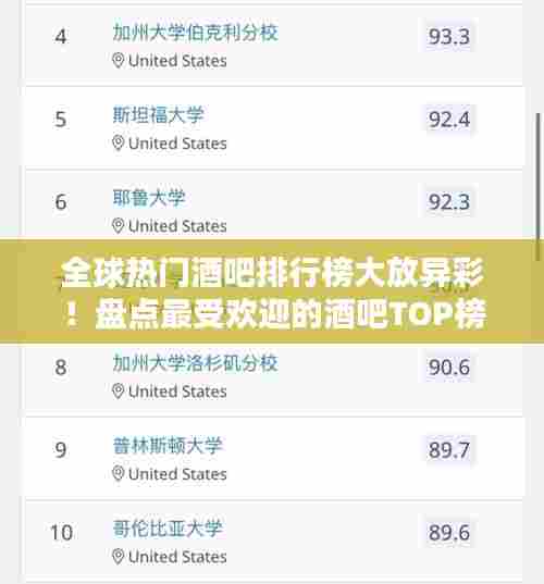 全球热门酒吧排行榜大放异彩!盘点最受欢迎的酒吧TOP榜单