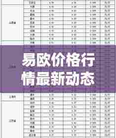易欧价格行情最新动态及消息综述
