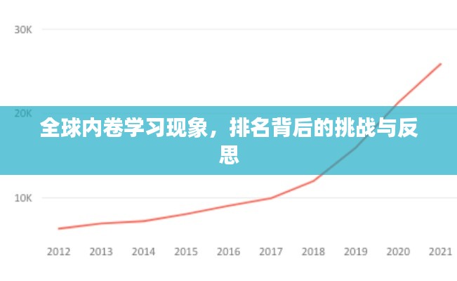 全球内卷学习现象,排名背后的挑战与反思