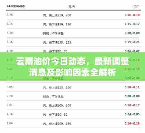 云南油价今日动态,最新调整消息及影响因素全解析