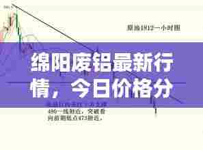 绵阳废铝最新行情，今日价格分析与趋势预测