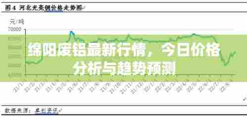 绵阳废铝最新行情,今日价格分析与趋势预测