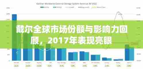 戴尔全球市场份额与影响力回顾,2017年表现亮眼