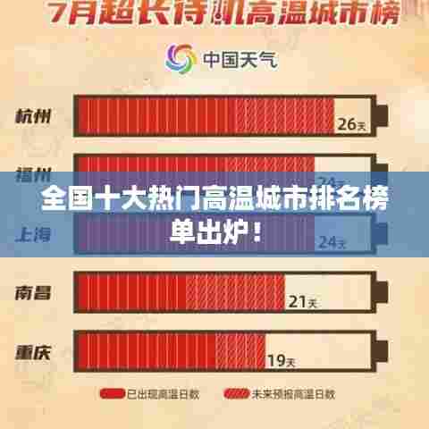 全国十大热门高温城市排名榜单出炉!