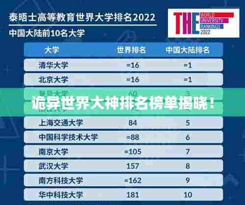 诡异世界大神排名榜单揭晓!