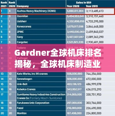 Gardner全球机床排名揭秘，全球机床制造业的顶尖力量重磅榜单！