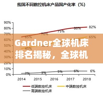 Gardner全球机床排名揭秘,全球机床制造业的顶尖力量重磅榜单!