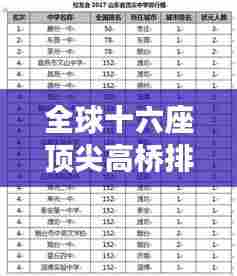 全球十六座顶尖高桥排名榜单揭晓！