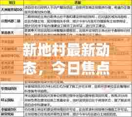 新地村最新动态,今日焦点消息揭秘