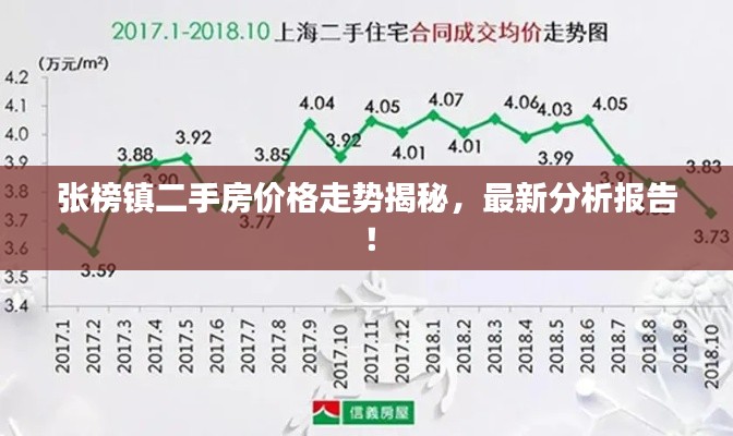 张榜镇二手房价格走势揭秘，最新分析报告！