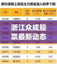 浙江众成股票最新动态揭秘