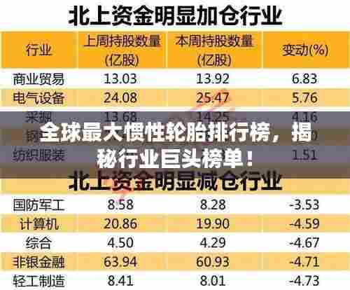 全球最大惯性轮胎排行榜，揭秘行业巨头榜单！