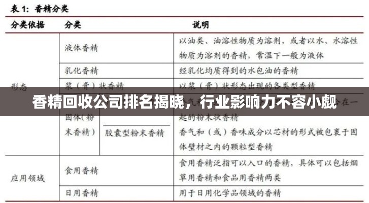 香精回收公司排名揭晓,行业影响力不容小觑