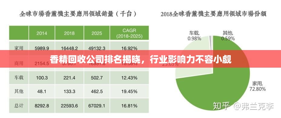 香精回收公司排名揭晓,行业影响力不容小觑