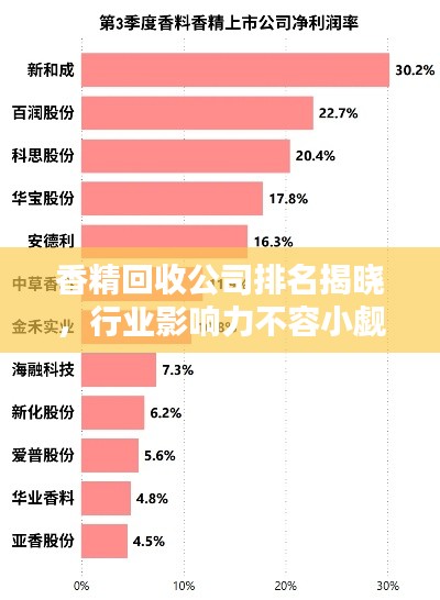 香精回收公司排名揭晓,行业影响力不容小觑