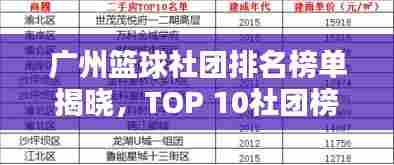 广州篮球社团排名榜单揭晓，TOP 10社团榜单出炉！