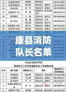康县消防队长名单最新公示，权威发布，消防领导团队一览表！