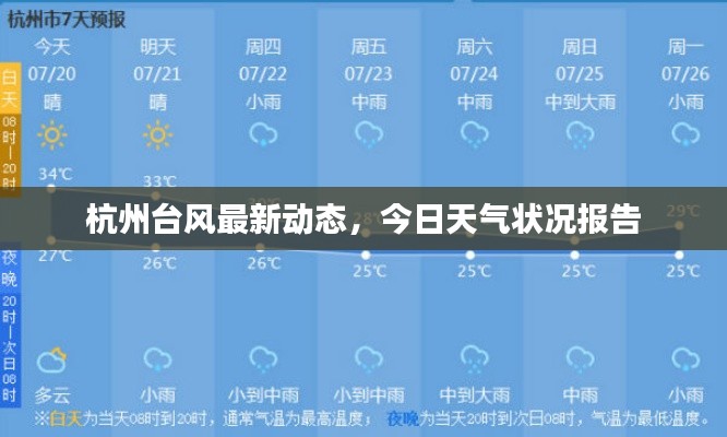 杭州台风最新动态,今日天气状况报告