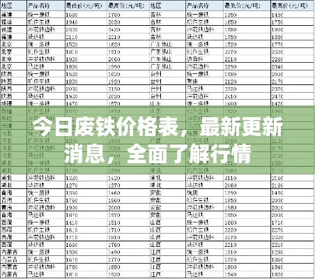 今日废铁价格表,最新更新消息,全面了解行情